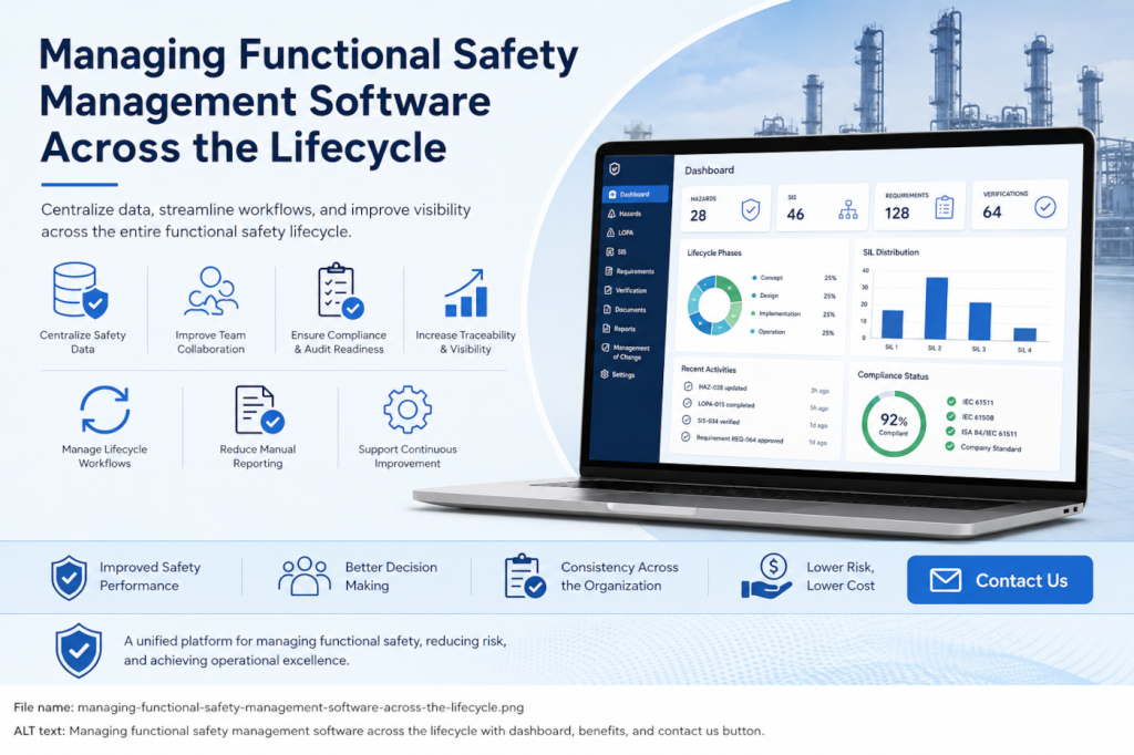 Managing functional safety management software across the lifecycle with centralized workflows, compliance tracking, lifecycle visibility, and contact us button.