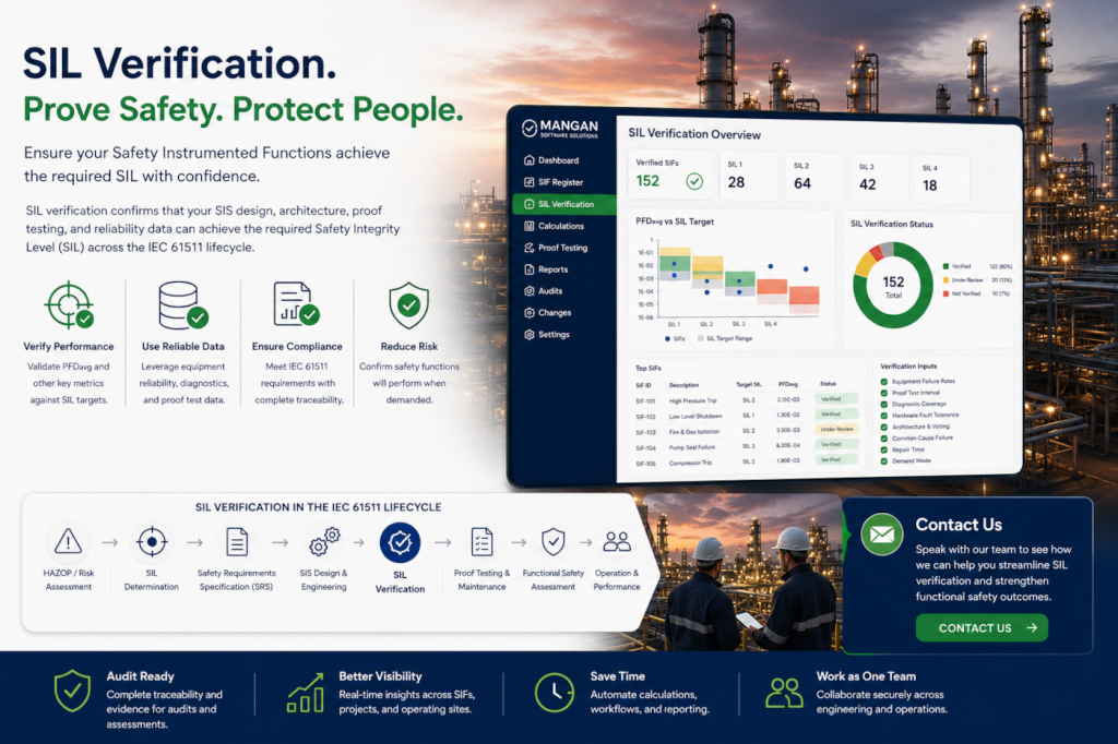 SIL verification software dashboard showing IEC 61511 compliance tracking, PFD calculations, SIS lifecycle verification, proof testing, and refinery safety management workflows.