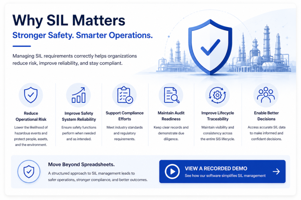 Safety integrity management infographic showing lifecycle and compliance benefits